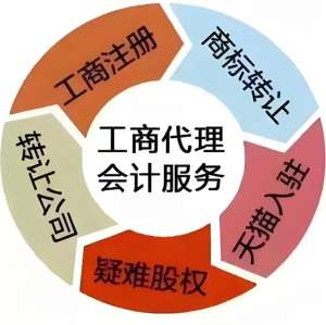 零基礎辦理蕪湖工商執照：超詳指南